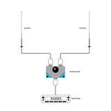 Dual Antenna Switch for Mobile Radios with 4' Coax Cable - CLEARANCE