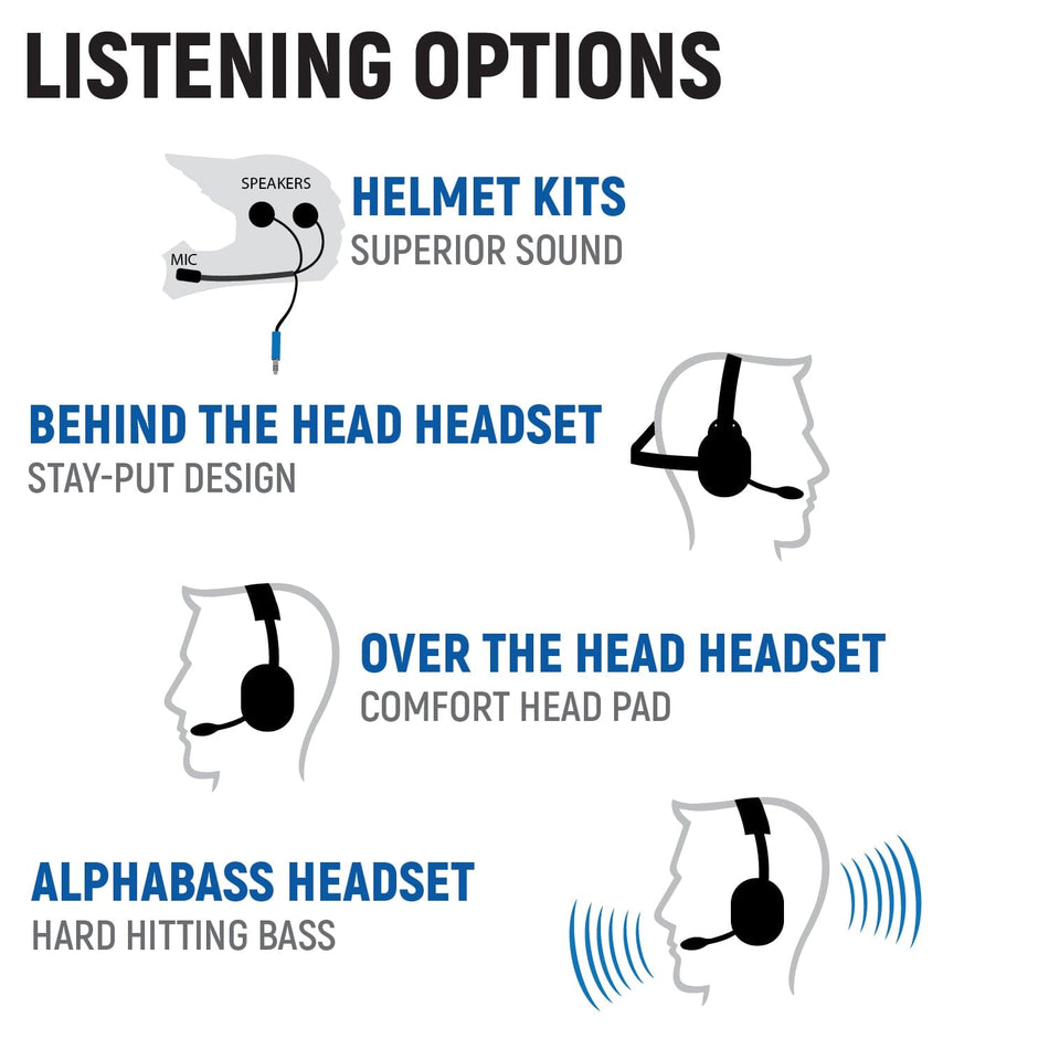 Rugged Radios '25+ RZR Pro XP/Pro R/Pro S - Communication Kit with Bluetooth and Radio