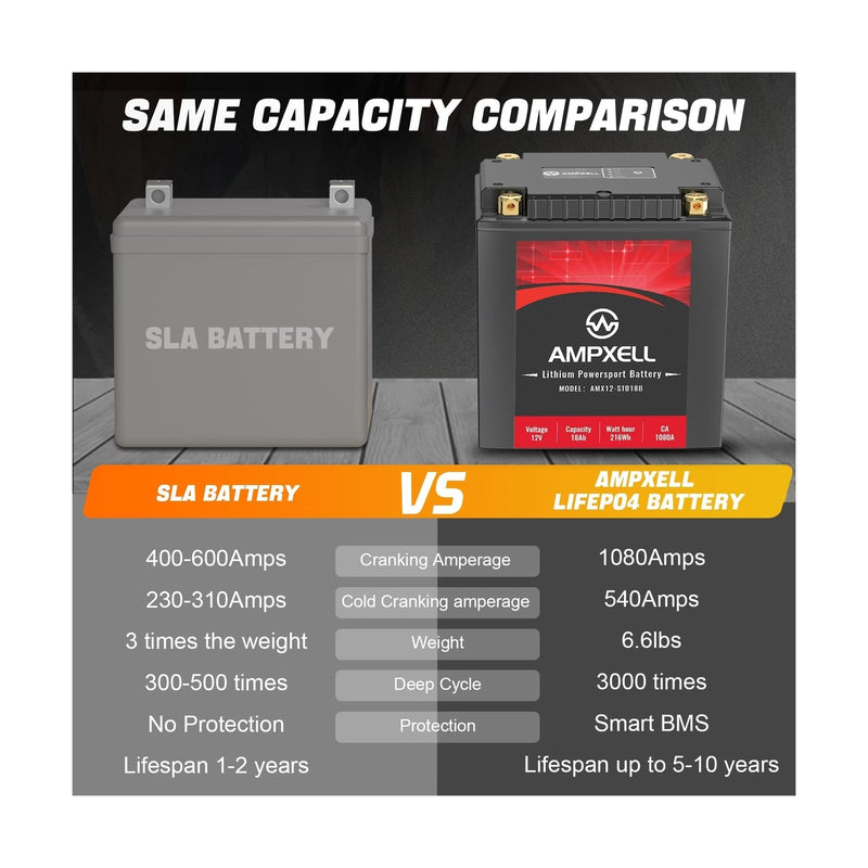 12V 18Ah Lithium Motorcycle Battery YTX30L-BS 1080A High Performance Replacement