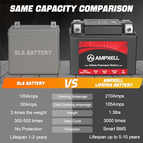 12V 210A 3.5Ah Lithium Motorcycle Replacement Battery YTX5L-BS YTZ7S-BS Compatible