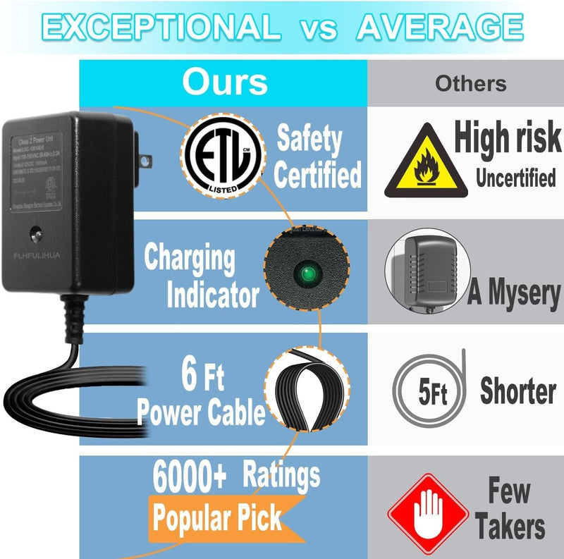Safe and Reliable 12 Volt Charger for Ride-On Toys with 6ft Cable and LED Status Lights