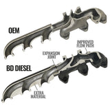 Screamer Turbo Manifold Package RAM 6.7L Cummins 2013-2018