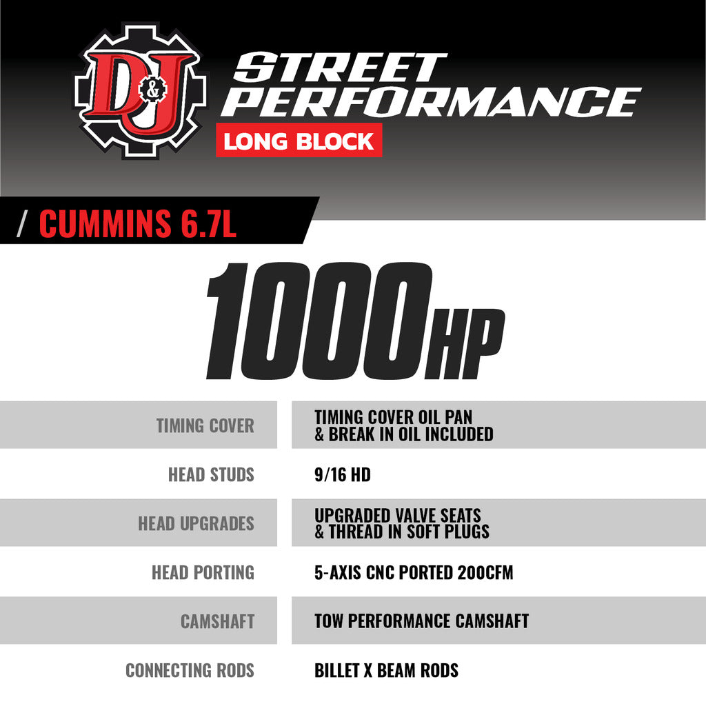Street Performance Long Block Engine Dodge/Ram 6.7L Cummins 2019-2020