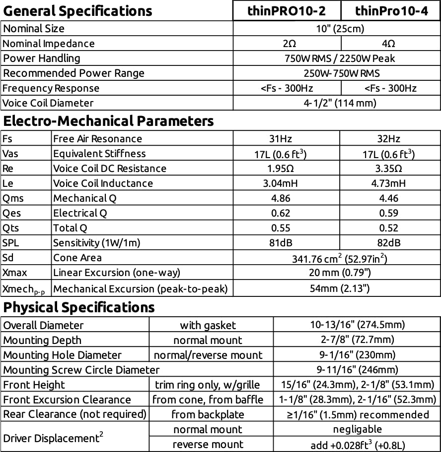 Wavtech ThinPRO10 | 10” 750W RMS Professional Series Shallow Subwoofer Wavtech