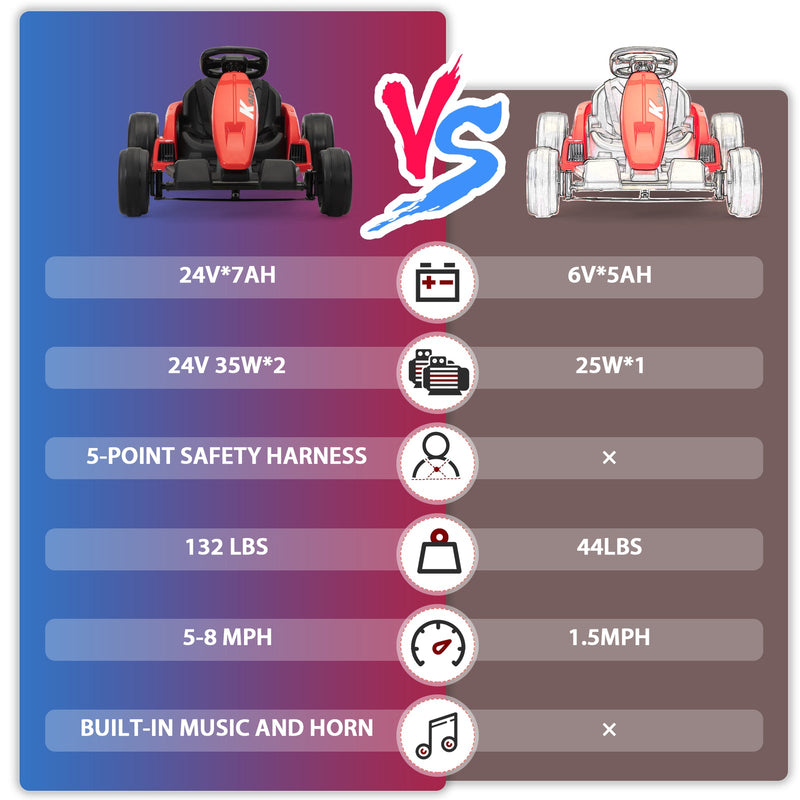 24V Electric Ride-On Go-Kart Toy Vehicle for Kids Ages 4-16