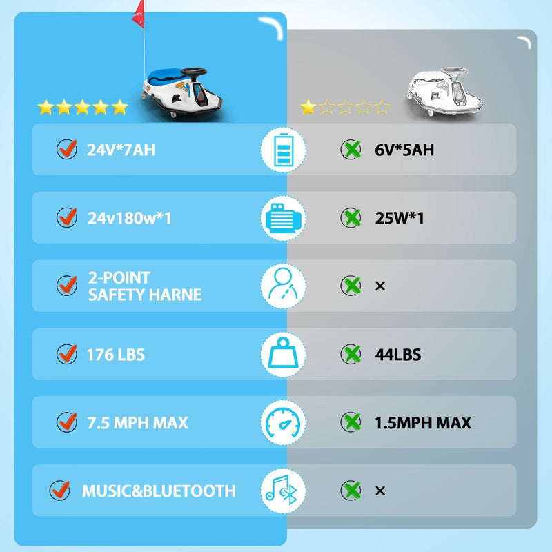 24V Electric Ride-On Drift Go-Kart Toy for Kids Ages 6-12