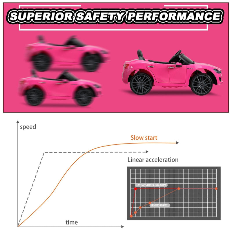 TOBBI Licensed Maserati Gbili 12V Battery Powered Ride-on Toy Car for Kids with Remote Control - Pink