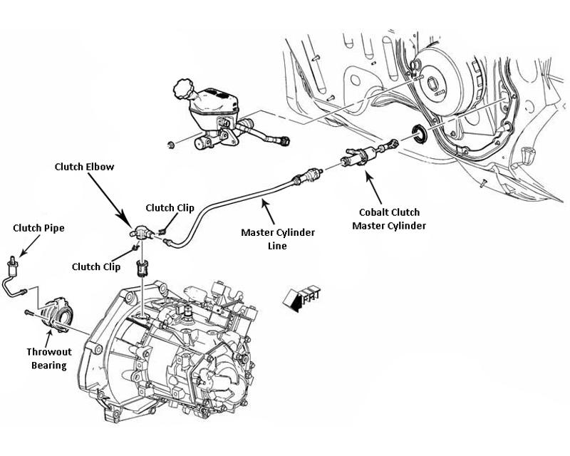 Hydraulic Clutch Elbow