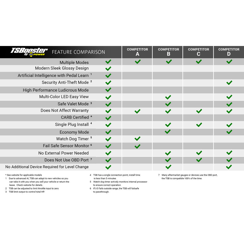 TS Booster V3.0 Ford (Check application listings)