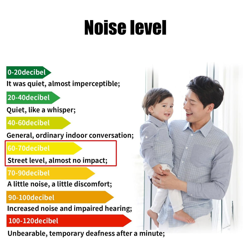 Quiet 300 PSI Air Compressor 1/4 NPT Super Silent 69dB for Truck, Car, and Train Use