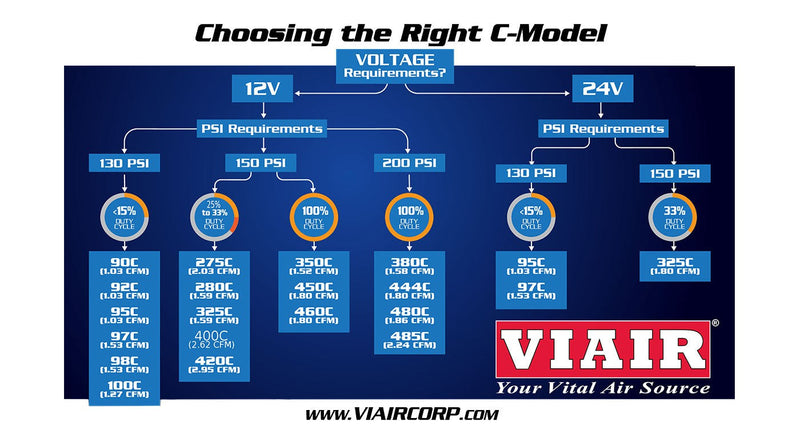 Viair 280C Air Compressor