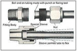 X-(Back End - Hot Street) Marty's Diesel E-Fuel Conversion - 7.3 Powerstroke (1994-1997) - SKU 300880