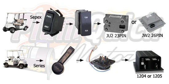 “Gorilla” Yamaha Sepex/G19/G22/G29/Drive2 DC/YDRE Electric Golf Cart Motor - 48V 15.8HP 18-23MPH