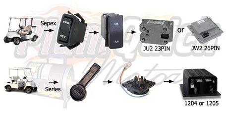 “Rottweiler” Yamaha Series Electric Golf Cart Motor - 36V 7.5HP 15-18MPH