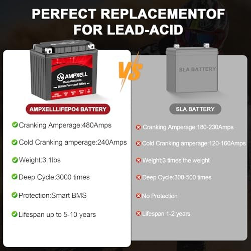 YTX14-BS Lithium Powersports Battery 12V 8Ah 480A