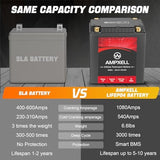 YTX30L-BS Lithium 12V Motorcycle Battery 18Ah 1080A