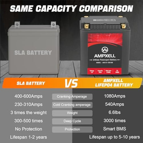 YTX30L-BS Lithium 12V Motorcycle Battery 18Ah 1080A
