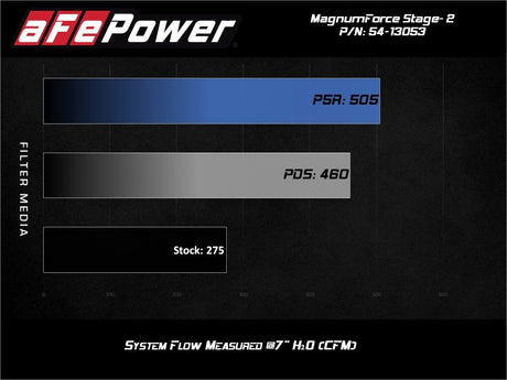 Système d'admission d'air froid aFe POWER Magnum FORCE Stage-2 Pro 5R 06-13 BMW Série 3 L6-3.0L Non Turbo