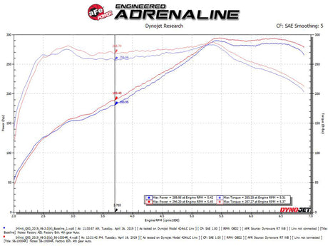 Système d'admission d'air froid aFe Takeda Stage-2 Pro 5R 16-19 Infinity Q50/Q60 V6-3.0L (tt)