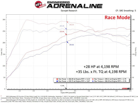 Module aFe Scorcher GT 22 Volkswagen GTI L4-2.0L (t)