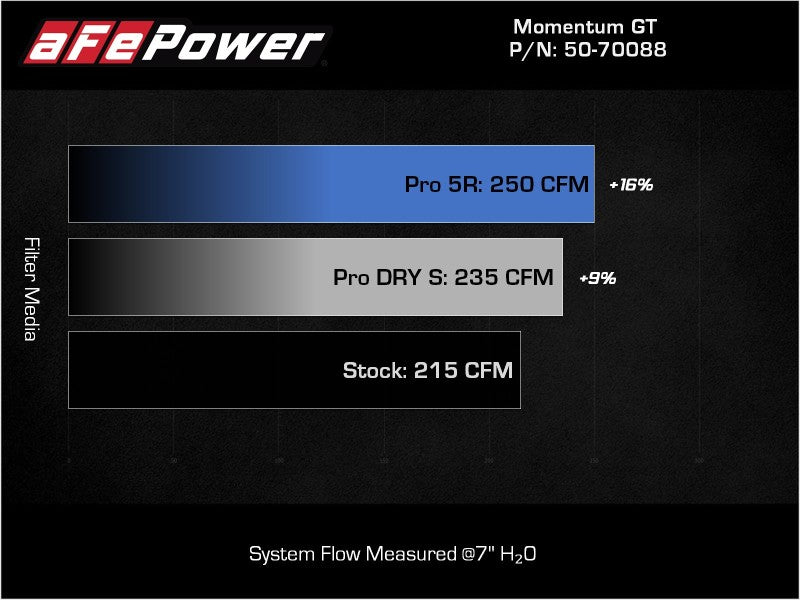 Système d'admission d'air froid aFe Momentum GT Pro 5R 18-21 Volkswagen Tiguan L4-2.0L (t)