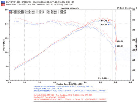 Système d'échappement Injen 03-08 Element 2WD AWD et SC