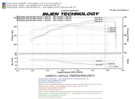 Injen 05-06 Tundra / Sequoia 4,7 L V8 avec système d'admission d'air Power-Flow poli Power Box