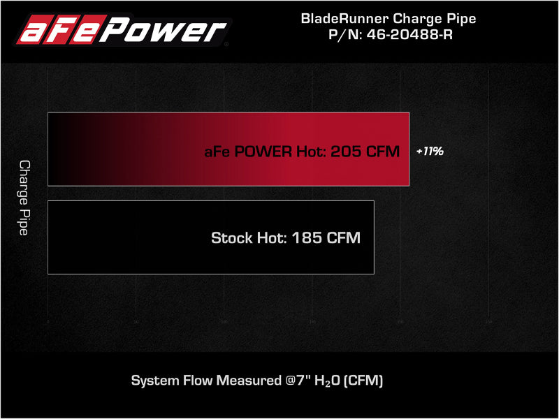 aFe BladeRunner Red 2-3/4in Aluminum Charge Pipe 2021 Toyota Supra GR (A90) I4-2.0L (t) B48