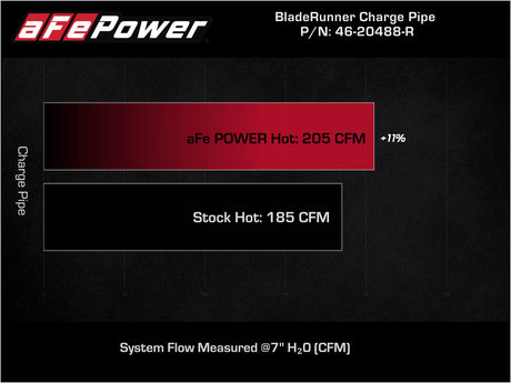 Tuyau de charge en aluminium rouge aFe BladeRunner 2-3/4 po 2021 Toyota Supra GR (A90) I4-2.0L (t) B48