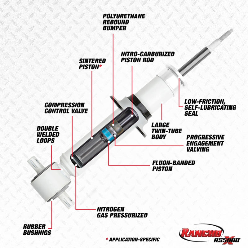 Jambe de force avant RS5000X du Dodge Dakota Rancho 05-09