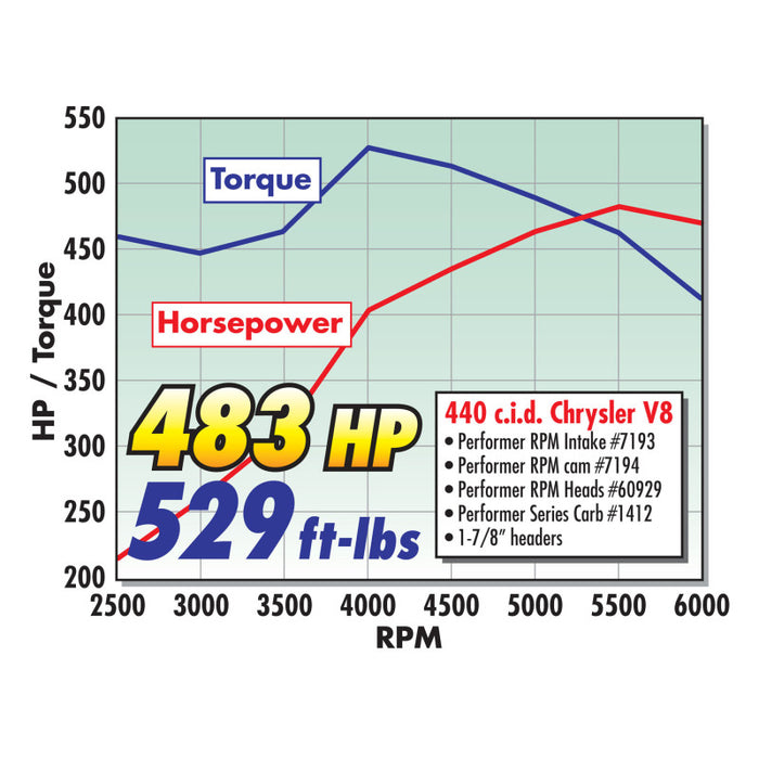 Carburateur Edelbrock Performer Series 4 corps 800 CFM starter manuel finition satinée