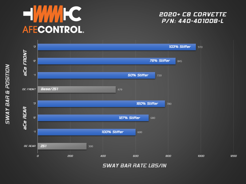 Barre stabilisatrice avant réglable à 3 voies pour Chevrolet Corvette C8 2020 aFe