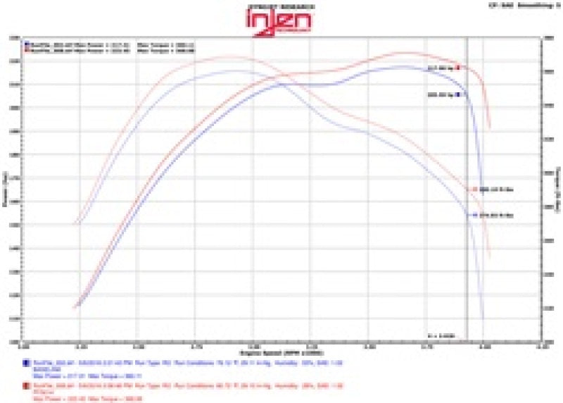 Injen 14-16 Jeep Grand Cherokee 3.0L V6 Turbo poli Short-Ram Intake avec MR Tech et Heatshield