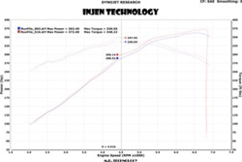 Injen 13 Jeep Grand Cherokee SRT-8 6,4 L V8 Wrinkle Black Short Ram Intake avec bouclier thermique