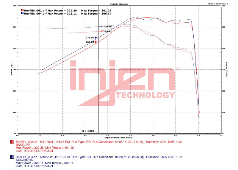 Échappement Cat-Back Injen 20-23 pour Toyota GR Supra 3.0L Turbo 6 cylindres SS Race Series
