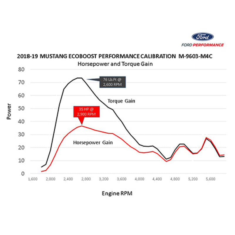 Ford Racing 18-22 Mustang Ecoboost Perf Calibration