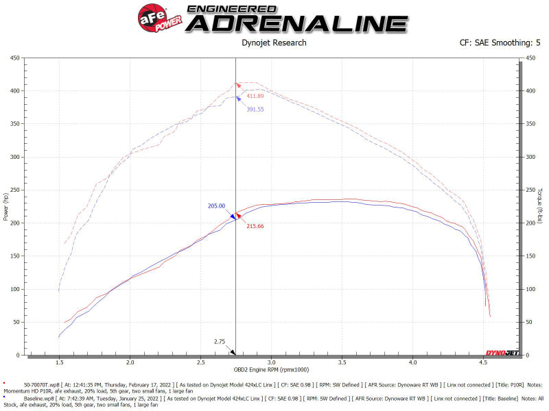 Système d'admission d'air froid aFe Momentum HD Pro 10R 20-21 RAM 1500 3.0L V6 (td)