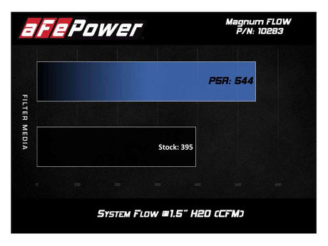 Filtre de rechange d'origine aFe MagnumFLOW Pro 5R pour Cadillac CTS-V V8-6.2L (SC) 16-19