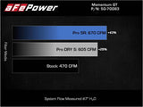 aFe 21-22 BMW M3/M4 (G80/82/83)L6-3.0L (tt) S58 Momentum GT Système d'admission d'air froid avec filtres Pro 5R
