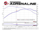 aFe 09-13 MINI Cooper S (R56) L4 1,6 L (t) Tuyau de descente en acier torsadé 2-1/2 po en acier inoxydable 304 avec catalyseur