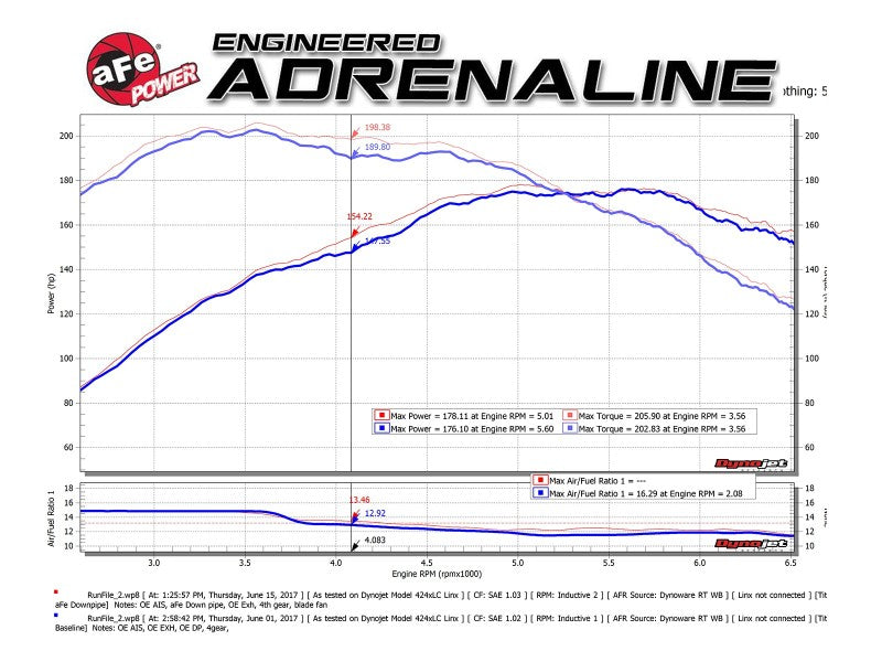 aFe 09-13 MINI Cooper S (R56) L4 1,6 L (t) Tuyau de descente en acier torsadé 2-1/2 po en acier inoxydable 304 avec catalyseur