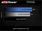 Système d'admission d'air froid aFe Momentum GT Pro 5R 19-21 MINI Cooper S (F56) L4-2.0L (t)