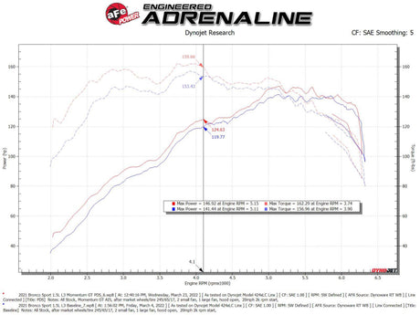 Système d'admission d'air froid Momentum GT 2021 Ford Bronco Sport L3-1.5L (t) avec filtre Pro DRY S
