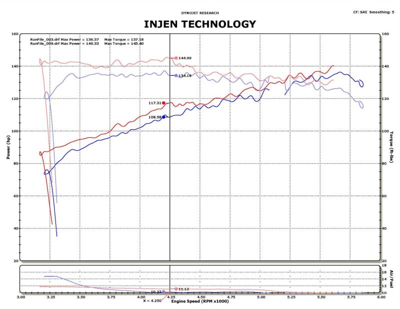 Prise d'air à rampe courte rouge froissée Injen 14-15 Nissan Juke 1,6 L Turbo