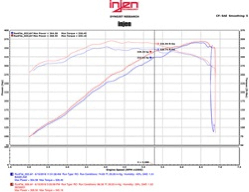 Échappement arrière en acier inoxydable Injen 15-16 Ford Mustang GT 5.0L V8 3 pouces