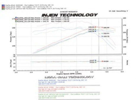 Injen 97-06 Wrangler 4,0 L 6 cylindres / 04-06 Rubicon 4,0 L 6 cylindres (comprend un bouclier thermique en tôle diamantée) Wrin