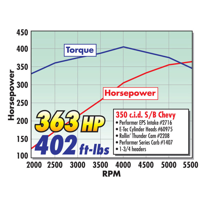 Carburateur Edelbrock Performer Series 4 corps 750 CFM starter manuel finition satinée