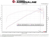 Système d'admission d'air froid aFe Momentum GT Pro 5R 2021 RAM 1500 TRX V8-6.2L SC