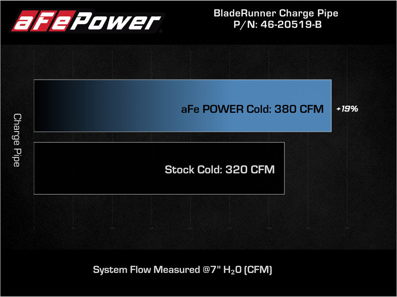 Tuyau de charge à froid en aluminium aFe 21+ Ford F-150 V6-3,5 L (tt) BladeRunner de 3 à 3,5 pouces, noir