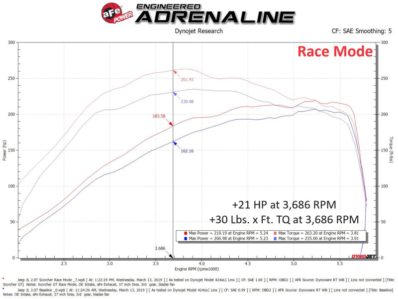 Module aFe 2018 Jeep Wrangler (JL) 2.0L Scorcher GT